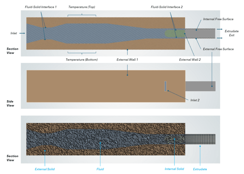 Polymer Extrusion Simulation with Ansys Polyflow