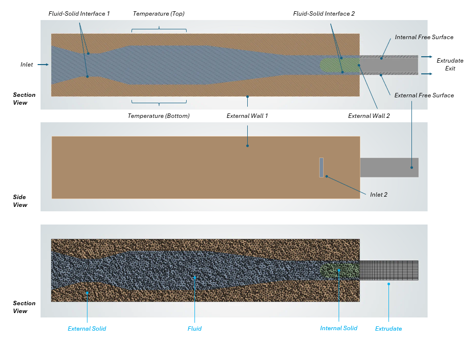 model setup and boundaries in polymer extrusion simulation