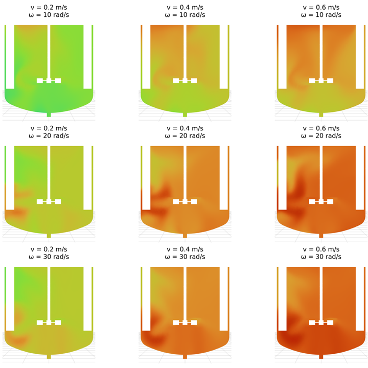 parametric studies in ansys fluent
