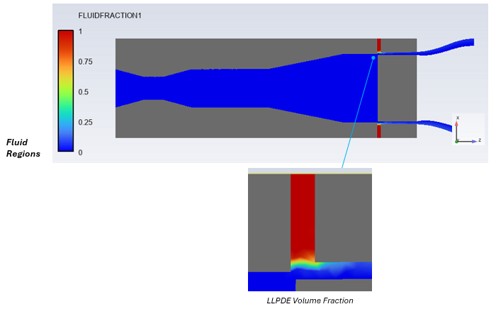polymer extrusion simulation LLPDE volume fraction and fluid regions