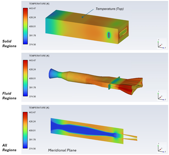 polymer extrusion simulation results in Ansys Polyflow