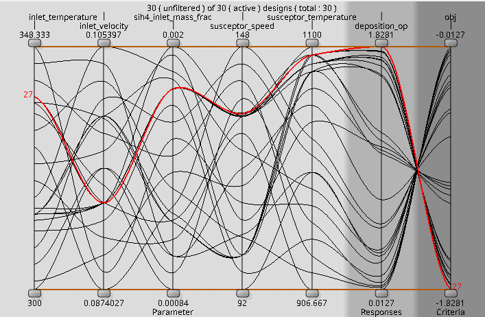 results visualization of post processing module to OCO module