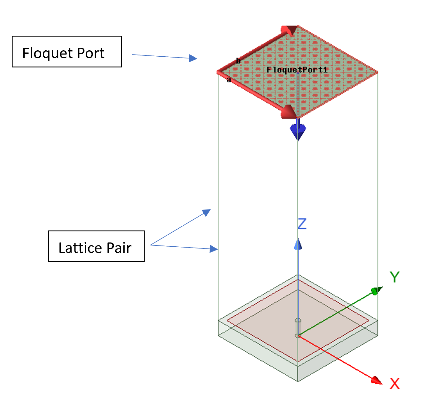 Ansys HFSS EBG simulation Figure 1 - HFSS unit cell model for Reflection phase method analysis.