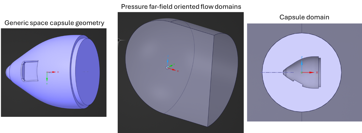 Figure 1. The capsule geometry, and the flow domains