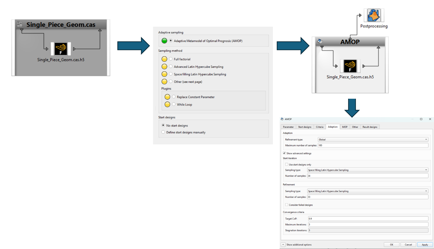 Figure 3. Sensitivity Analysis Settings