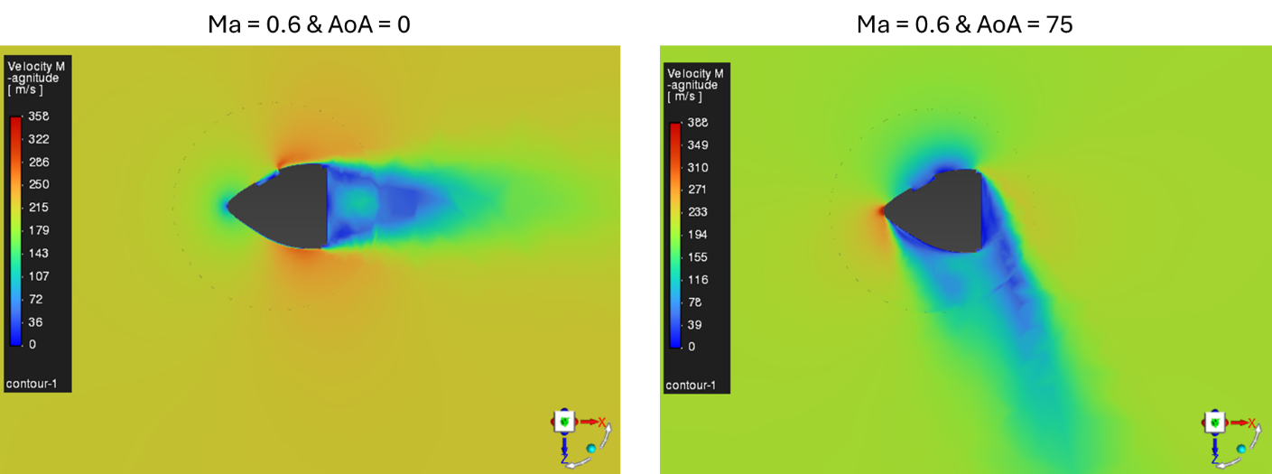 Figure 3. Typical velocity distribution on a 2d plane for different angles of attack in space capsule aerodynamic simulation in ansys fluent