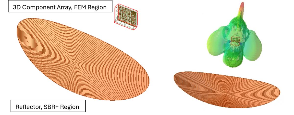Ansys HFSS Phased Array Reflector Simulation Workflow