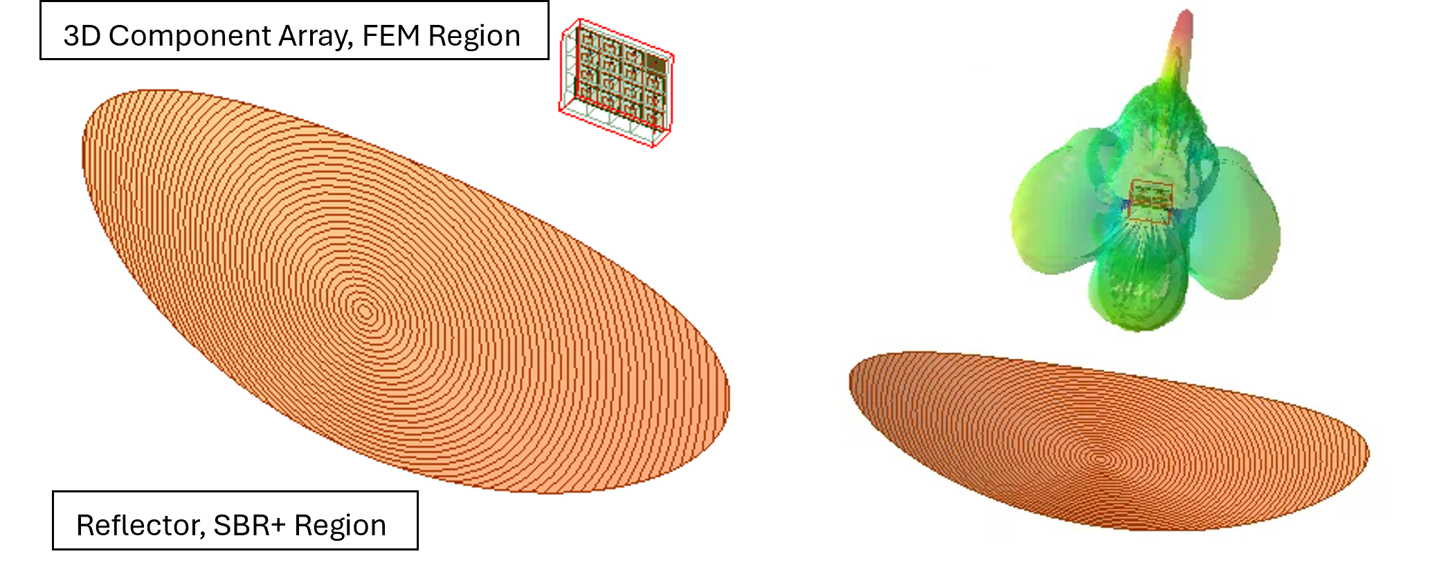 Figure 4 - Illustration of the array + reflector simulation model in Phased Array Fed Reflector.