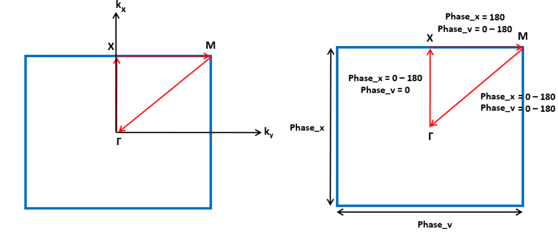 Figure 4 - Illustration of the dispersion diagram analysis approach