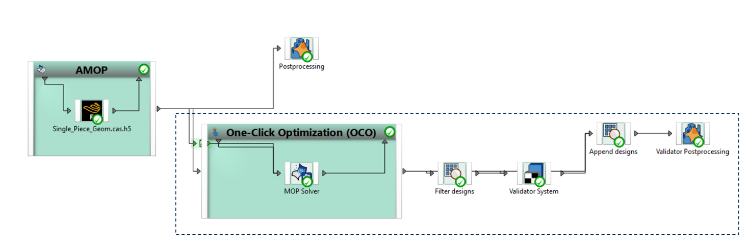 Figure 6. Optimization module attached to the AMOP model