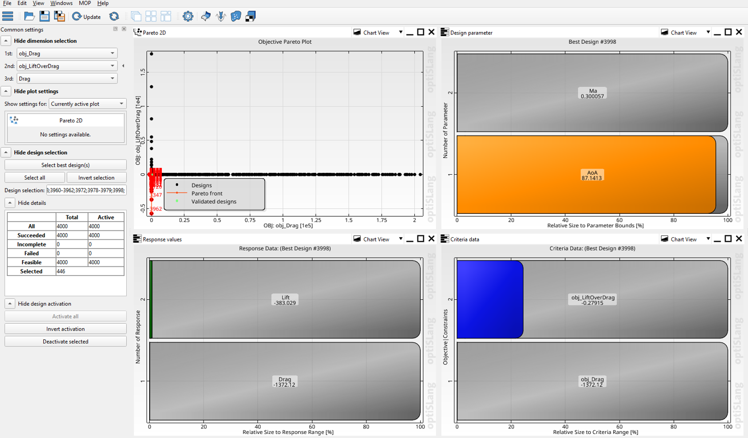 Figure 7. The optimization postprocessing view