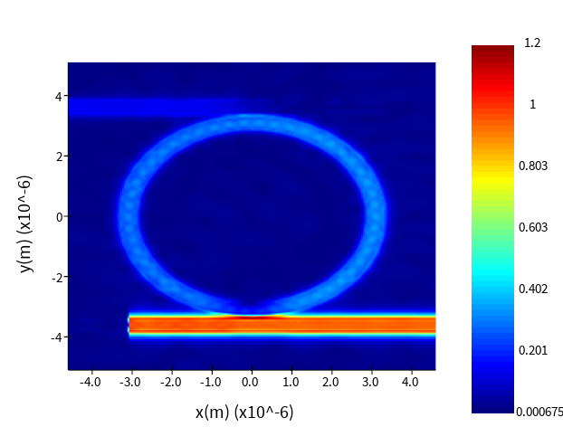 Ansys Lumerical FDTD Training: Simulated propagating fields