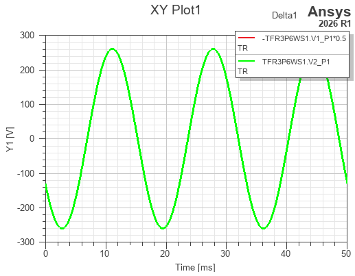 expected steady-state waveform restored