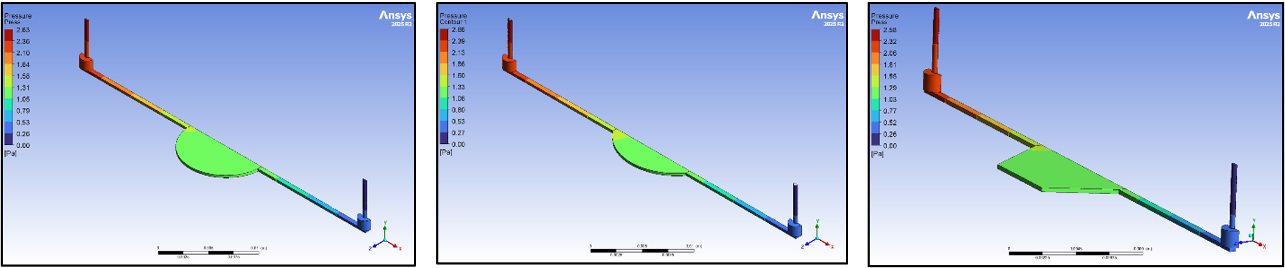 resulting pressure contours