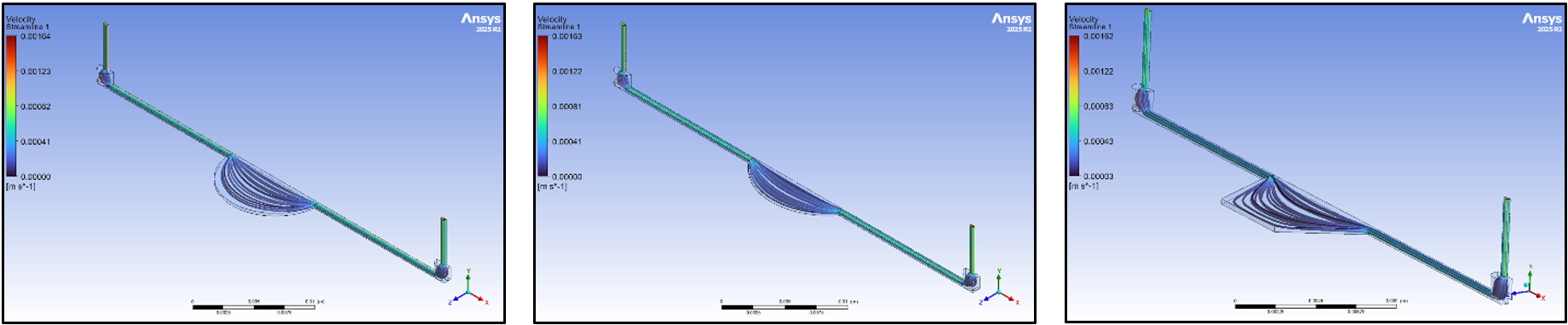 resulting streamlines