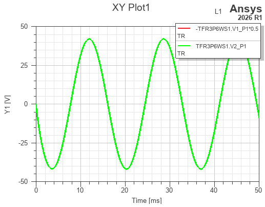 simulated voltages converge to expected waveforms