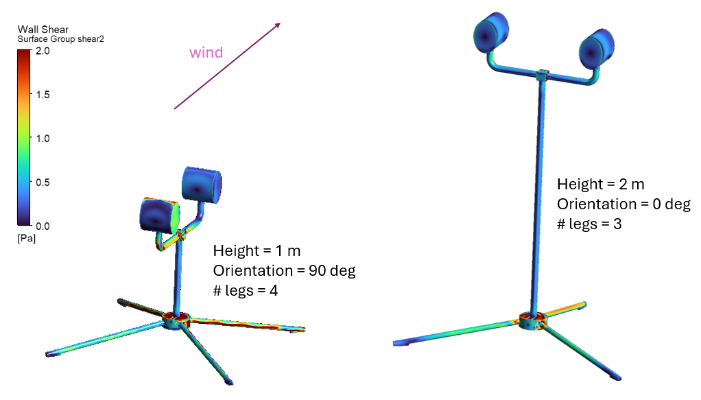 tipping analysis fluent simulation results 2