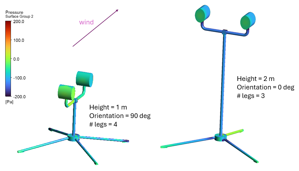 tipping analysis fluent simulation results