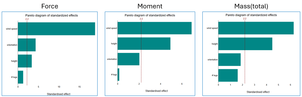 tipping analysis pareto plots