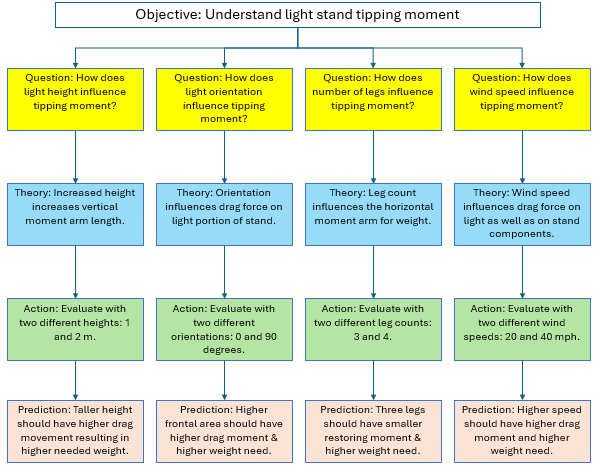 tipping analysis thought map