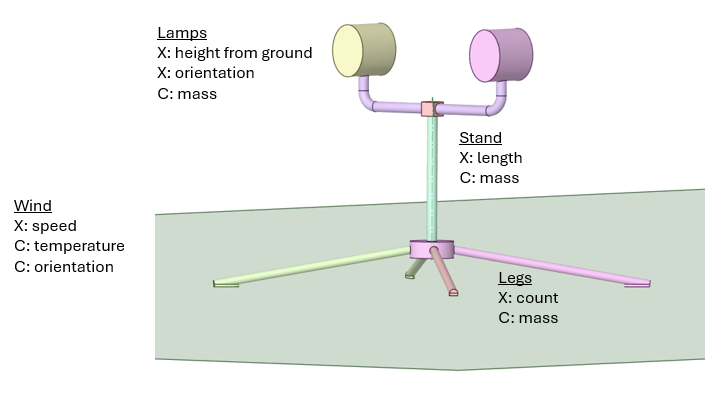 tipping analysis wind tunnel