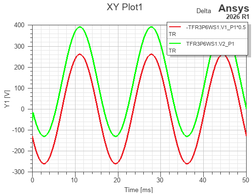 unexpected DC bias appears in the secondary voltage waveform