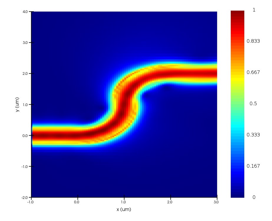Ansys Co-Packaged Lumerical & Zemax