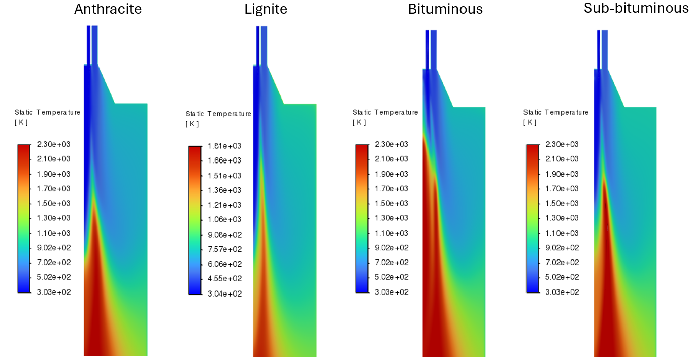 Ansys Fluent Coal Combustion Visualizing Combustion Behavior temperature contours