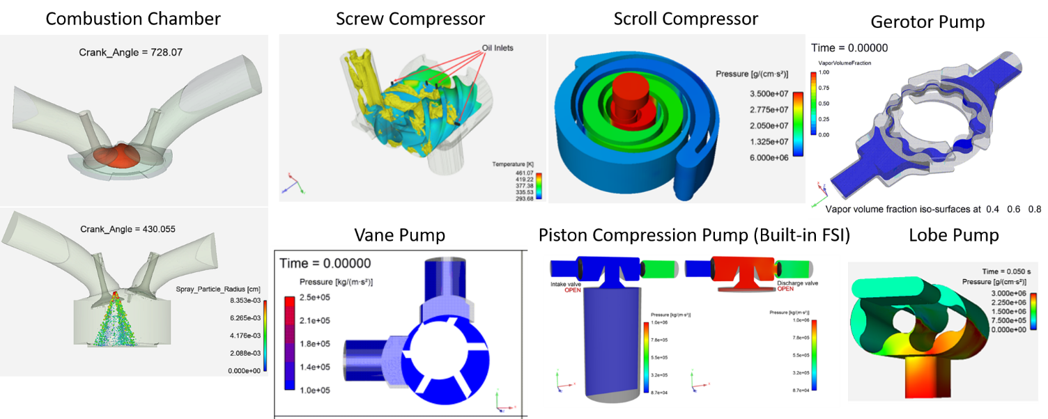 Ansys Forte fluid machinery simulation representative applications