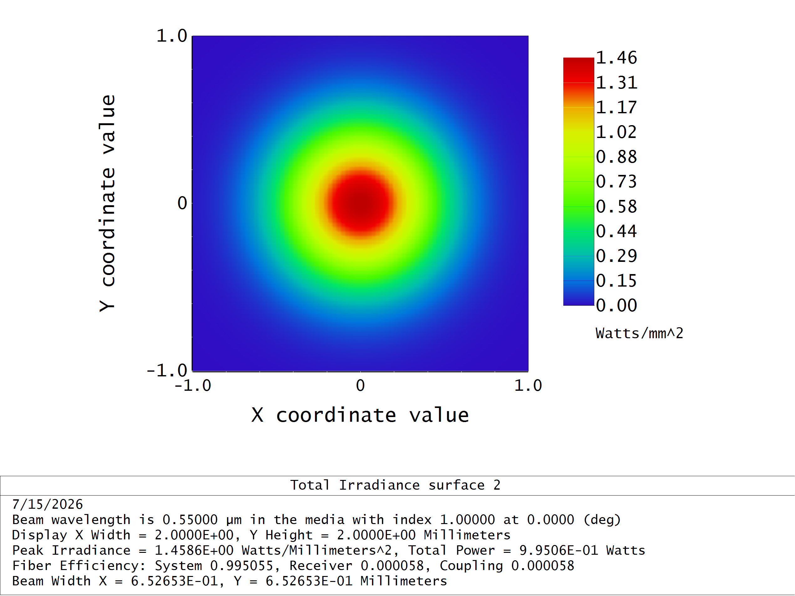 Ansys POP Analysis