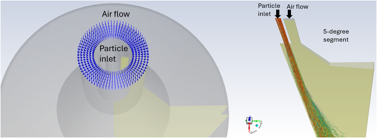 Building the Combustion Model graphic