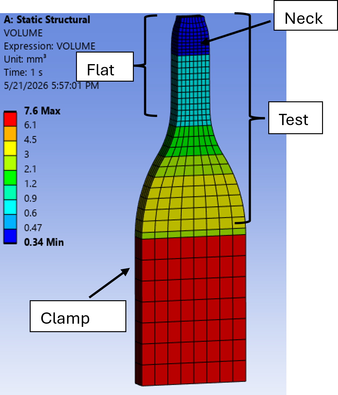 Fig. 2 – Mesh Sizing and Regional Subdivisions example for volume averaging with Ansys DPF
