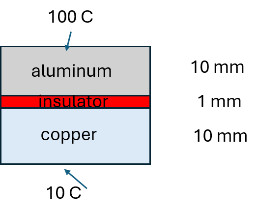 Fig.1 Conduction problem