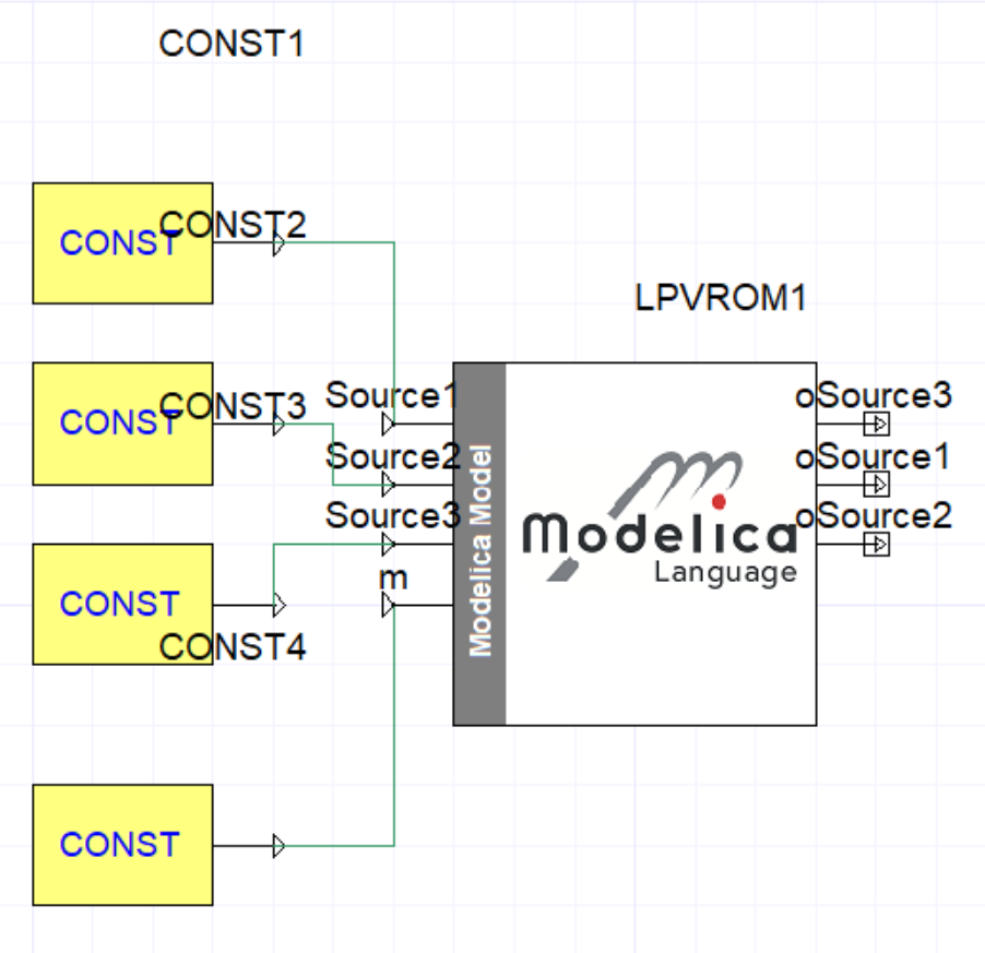 Figure 18. Schematic of the LPV reduced order model with the inlet conditions assigned as constant values.