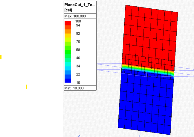 Figure 2. Central plane temperature contour