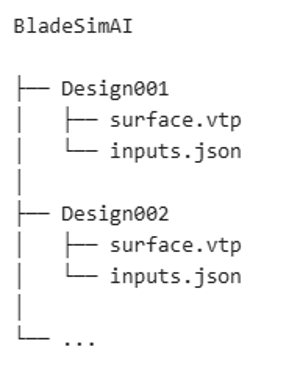Figure 2. Dataset structure