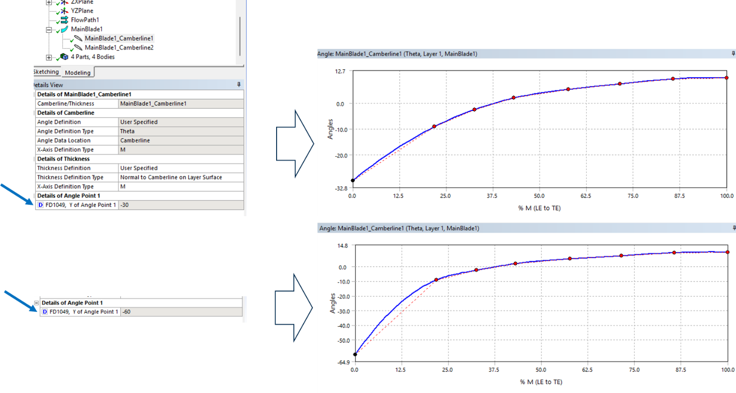 Figure 2. LE blade angle parameter setting