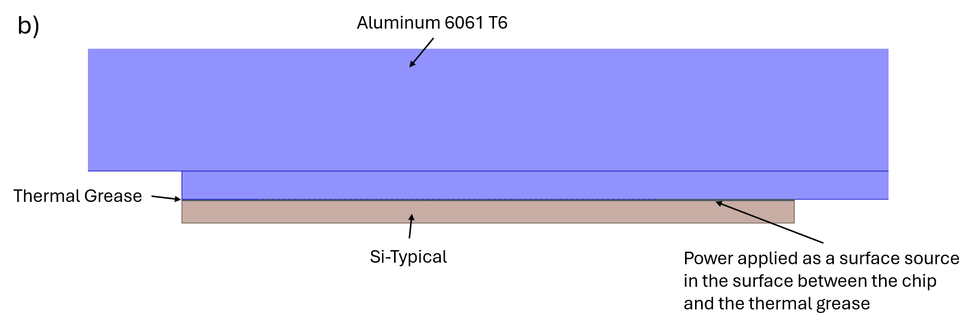 Figure 2. b) zoomed side view of the source.