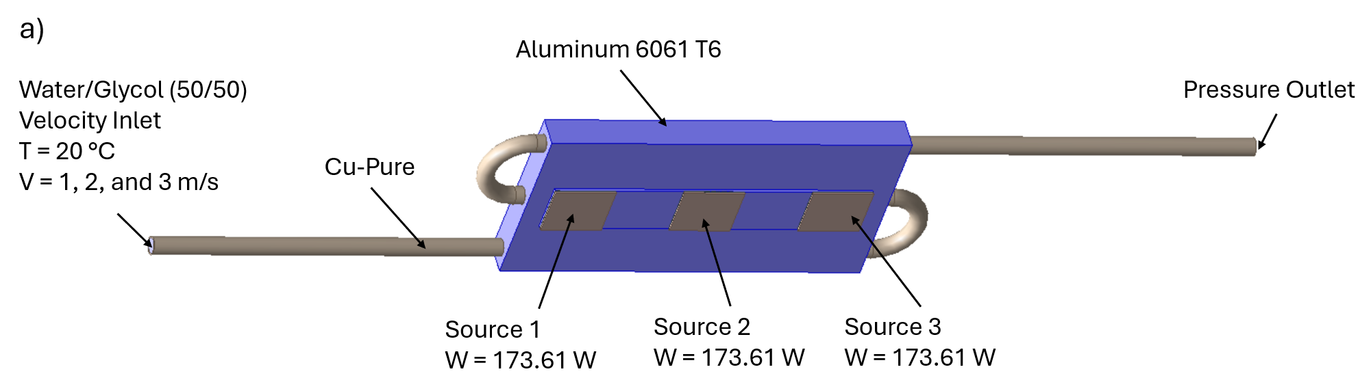 Figure 2. a) Cold plate assembly used in this blog with the materials and boundary conditions
