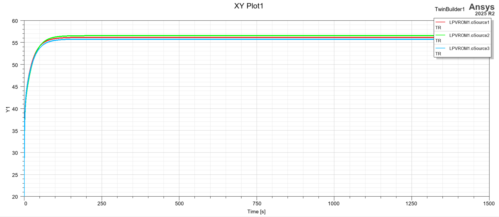 Figure 23. Example results for a case with inlet velocity equals 1 m/s and heat sources equals 173.61 W.