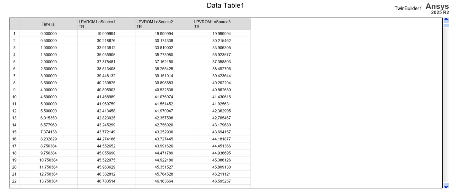 Figure 26. Example data table for a case with inlet velocity equals 1 m/s and heat sources equals 173.61 W.