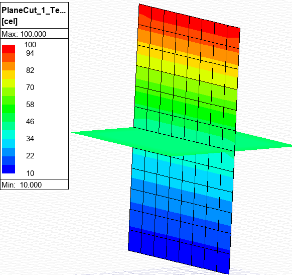 Figure 4. Central plane and plate temperature contours representing simulation of thin solids in Ansys Icepak