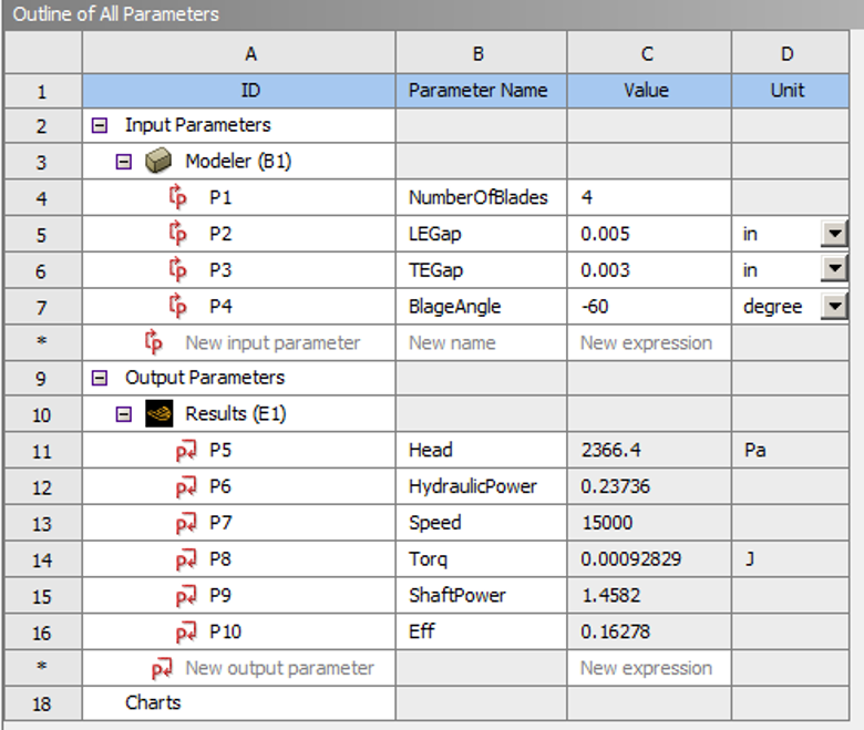 Figure 4. Parameter table