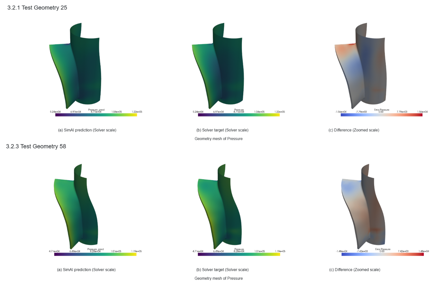 Figure 4. Side-by-side comparison of the pressure distribution of SimAI Pro prediction and CFX solver results for two representative cases.