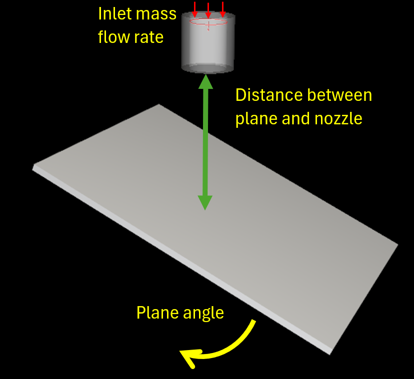FreeFlow and optiSLang example of flow impingement of water from a nozzle onto a warm plate