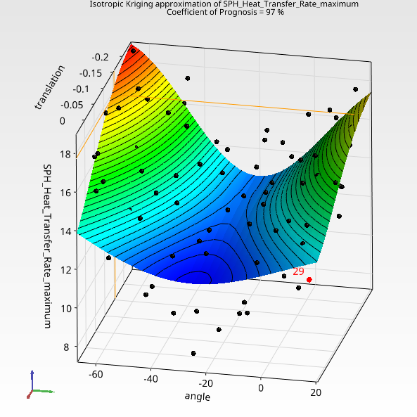 Maximum SPH heat transfer rate - impact of translation and angle