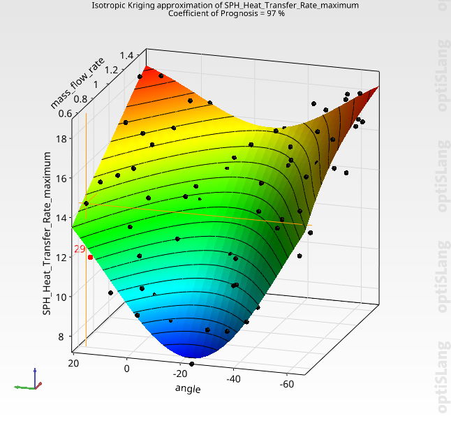 Maximum SPH heat transfer rate