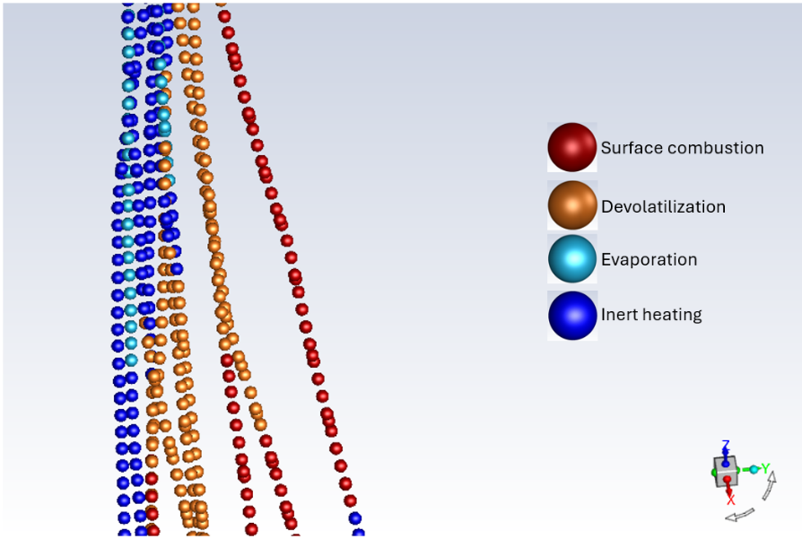 Modeling Coal Particles with DPM
