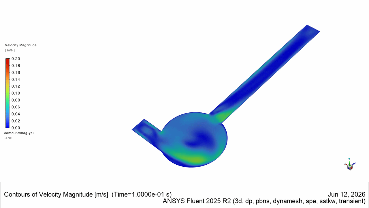Velocity Magnitude on center plane