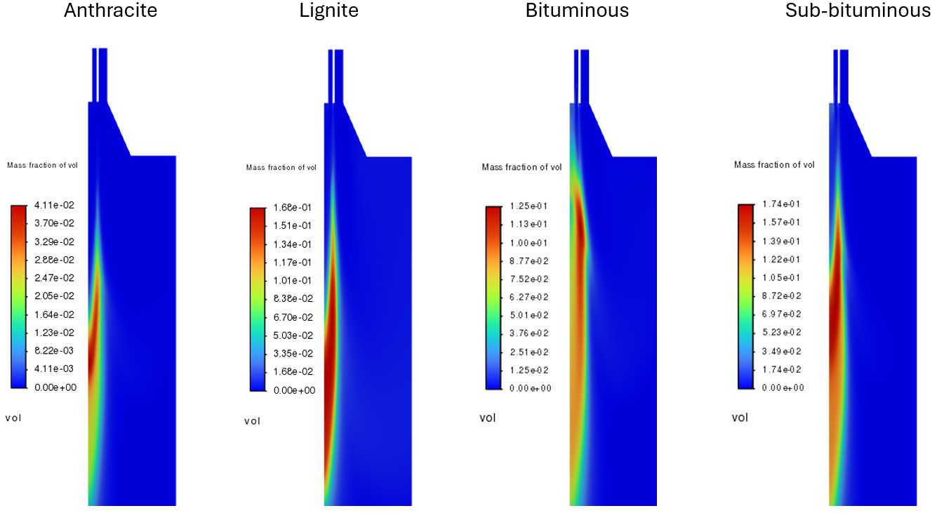 Visualizing Combustion Behavior species concentrations